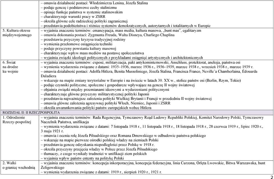 warunki pracy w ZSRR określa główne cele radzieckiej polityki zagranicznej przedstawia podobieństwa i różnice systemów demokratycznych, autorytarnych i totalitarnych w Europie wyjaśnia znaczenie