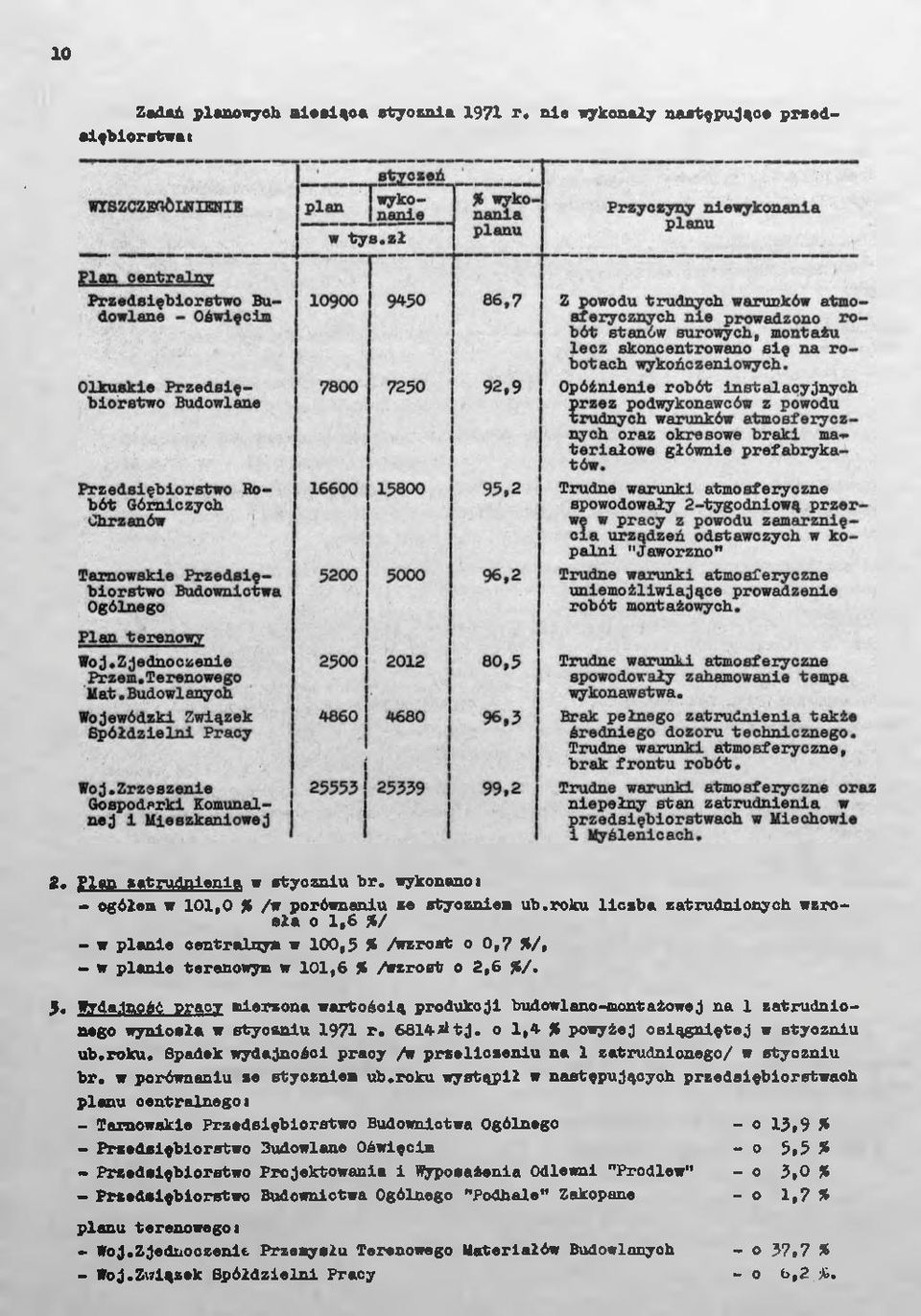 Budowlanyc >zoru technicznego, lki^atmosferyczne, 25553 2. Plan zatrudnienia w styczniu hr. wykonano: - ogółem w 101,0 % /w^porównaniu ze styczniem uh.
