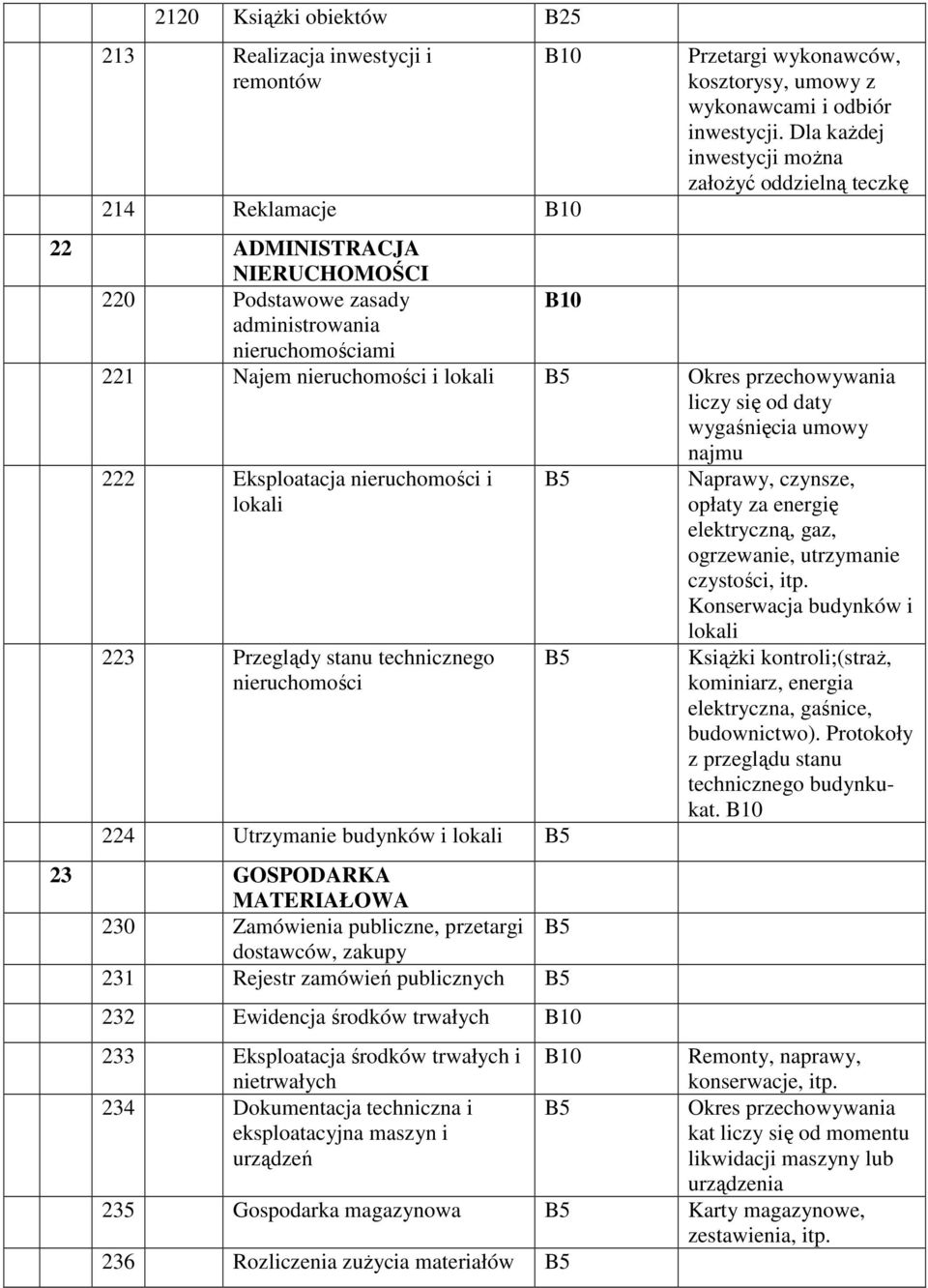 się od daty wygaśnięcia umowy 222 Eksploatacja nieruchomości i lokali 223 Przeglądy stanu technicznego nieruchomości 224 Utrzymanie budynków i lokali 23 GOSPODARKA MATERIAŁOWA 230 Zamówienia