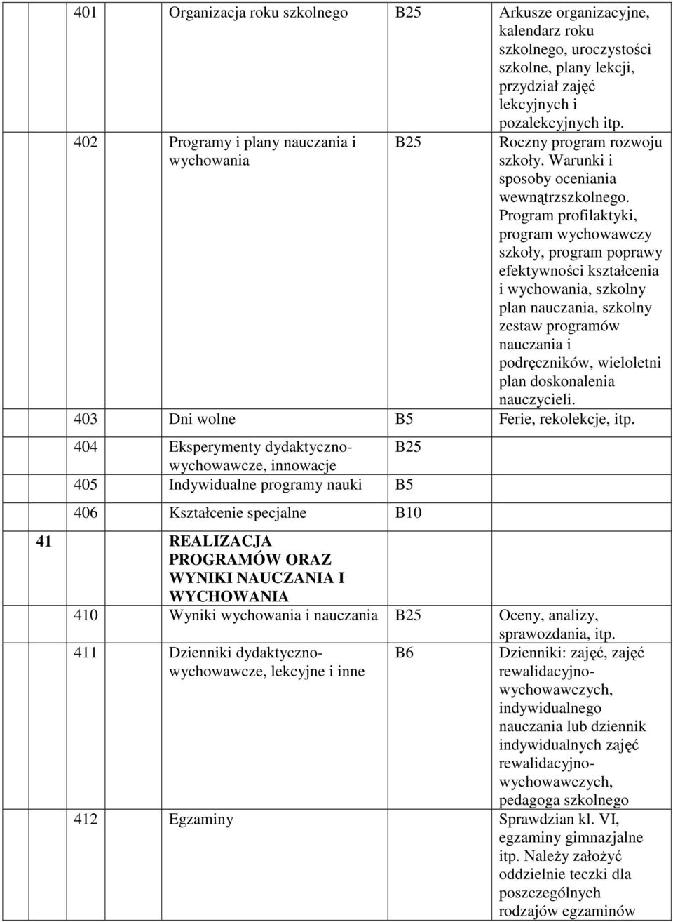 Program profilaktyki, program wychowawczy szkoły, program poprawy efektywności kształcenia i wychowania, szkolny plan nauczania, szkolny zestaw programów nauczania i podręczników, wieloletni plan