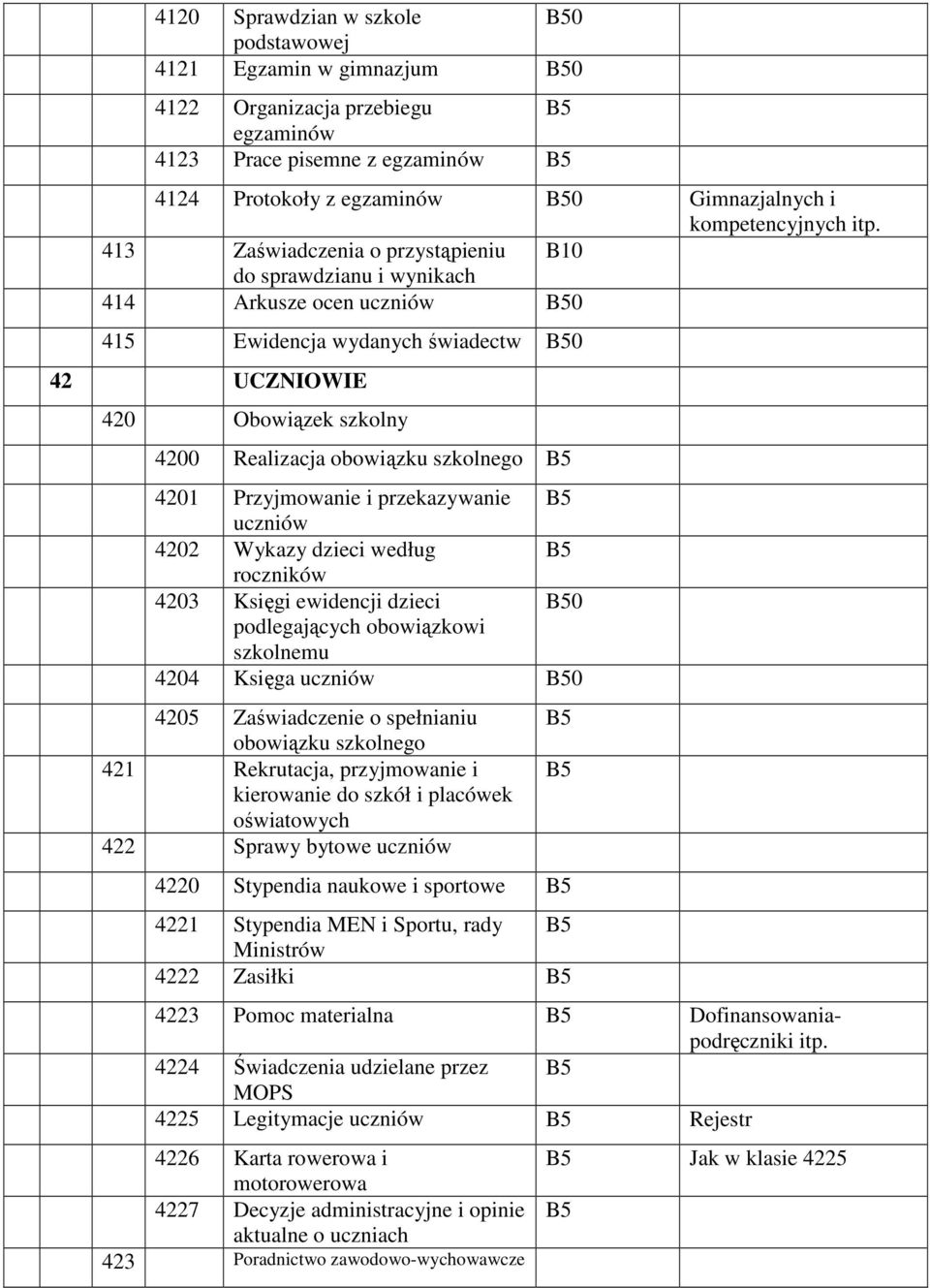 Przyjmowanie i przekazywanie uczniów 4202 Wykazy dzieci według roczników 4203 Księgi ewidencji dzieci 0 podlegających obowiązkowi szkolnemu 4204 Księga uczniów 0 4205 Zaświadczenie o spełnianiu
