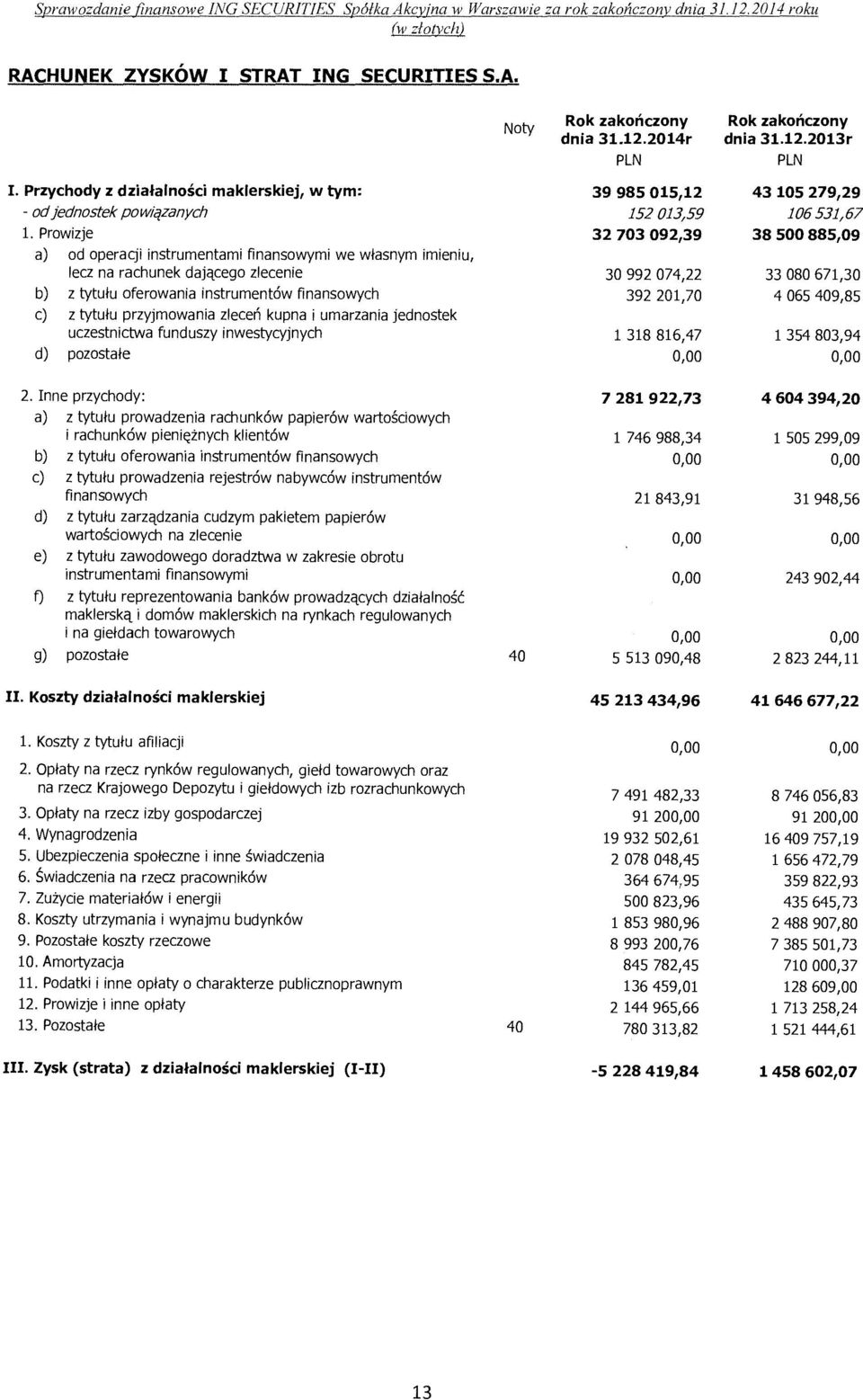 Prowizje 32 703 092,39 38 500 885,09 a) od operacji instrumentami finansowymi we wlasnym imieniu, lecz na rachunek dajq_cego zlecenie 30 992 074,22 33 080 671,30 b) z tytulu oferowania instrumentow