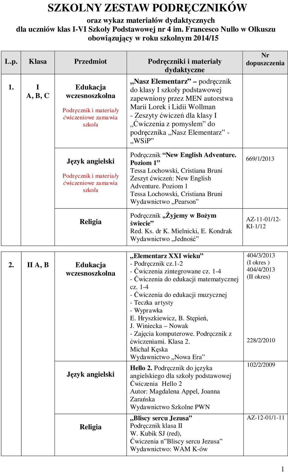 I A, B, C Edukacja wczesnoszkolna Podręcznik i materiały ćwiczeniowe zamawia szkoła Nasz Elementarz podręcznik do klasy I szkoły podstawowej zapewniony przez MEN autorstwa Marii Lorek i Lidii Wollman