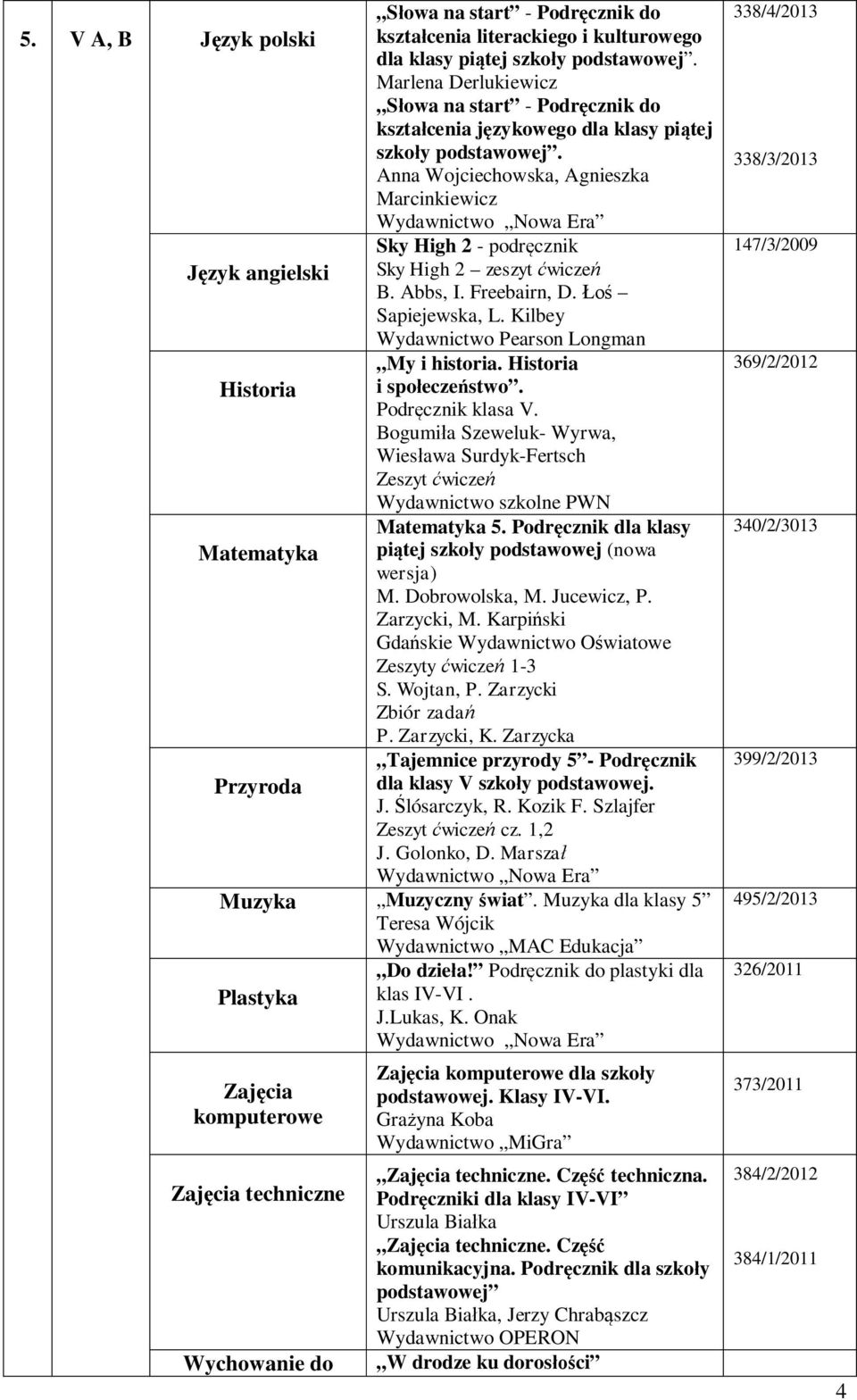 Anna Wojciechowska, Agnieszka Marcinkiewicz Sky High 2 - podręcznik Sky High 2 zeszyt ćwiczeń B. Abbs, I. Freebairn, D. Łoś Sapiejewska, L. Kilbey Wydawnictwo Pearson Longman My i historia.