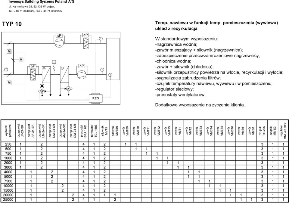 wylocie; -sygnalizacja zabrudzenia filtrów; - temperatury nawiewu, wywiewu i w pomieszczeniu; - sieciowy; -y wentylatorów; LF-24-SR AF-24-SR L-24-SR N-24-SR A-24-SR G-24-SR CL 1603 V5 VB56 V09 V10