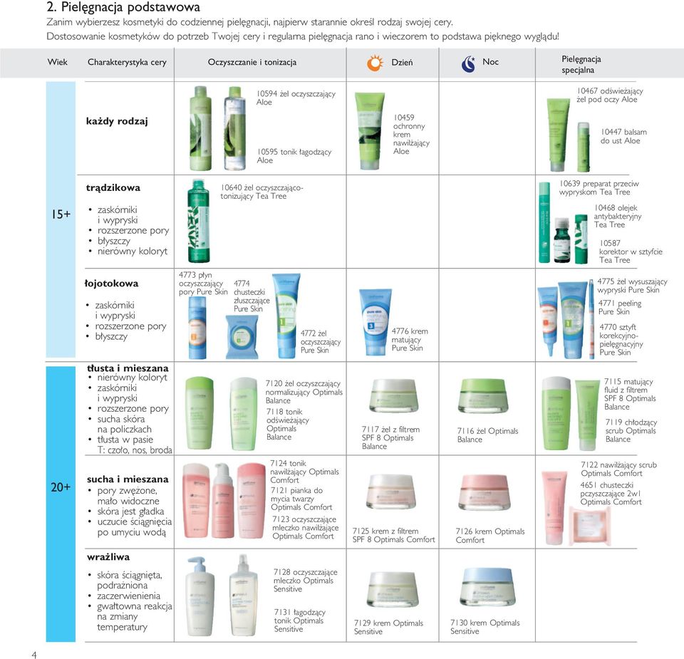Wiek Charakterystyka cery Oczyszczanie i tonizacja Dzieƒ Noc Piel gnacja specjalna 10594 el oczyszczajàcy Aloe 10467 odêwie ajàcy el pod oczy Aloe ka dy rodzaj 10595 tonik agodzàcy Aloe 10459