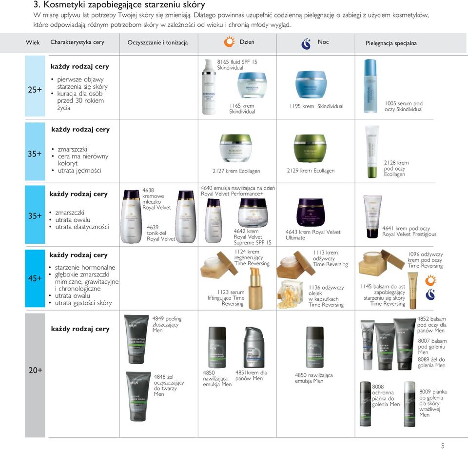 Wiek Charakterystyka cery Oczyszczanie i tonizacja Dzieƒ Noc Piel gnacja specjalna 8165 fluid SPF 15 Skindividual 25+ pierwsze objawy starzenia si skóry kuracja dla osób przed 30 rokiem ycia 1165