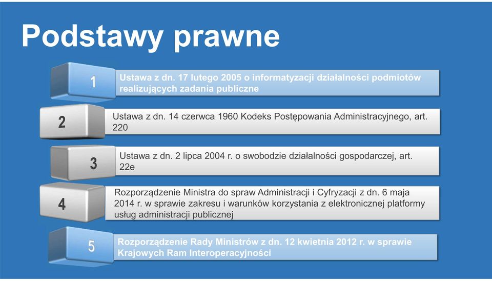 22e Rozporządzenie Ministra do spraw Administracji i Cyfryzacji z dn. 6 maja 2014 r.