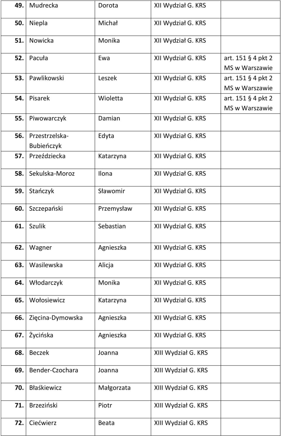 KRS Bubieńczyk 57. Przeździecka Katarzyna XII Wydział G. KRS 58. Sekulska-Moroz Ilona XII Wydział G. KRS 59. Stańczyk Sławomir XII Wydział G. KRS 60. Szczepański Przemysław XII Wydział G. KRS 61.