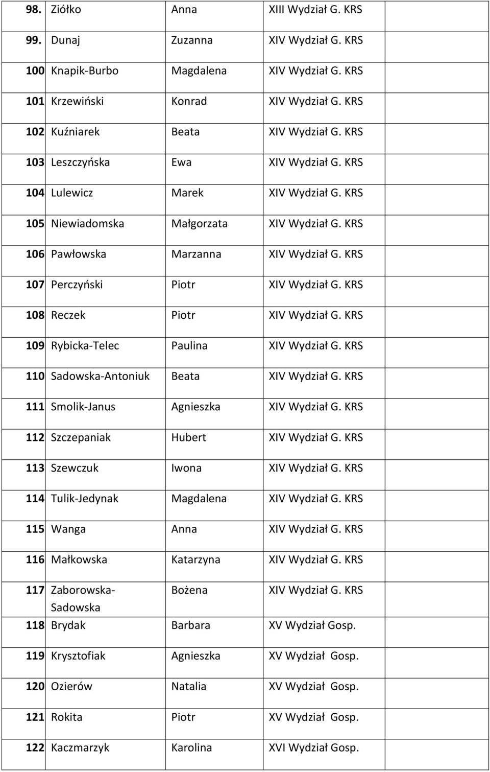 Perczyński Piotr XIV Wydział G. KRS 108. Reczek Piotr XIV Wydział G. KRS 109. Rybicka-Telec Paulina XIV Wydział G. KRS 110. Sadowska-Antoniuk Beata XIV Wydział G. KRS 111.