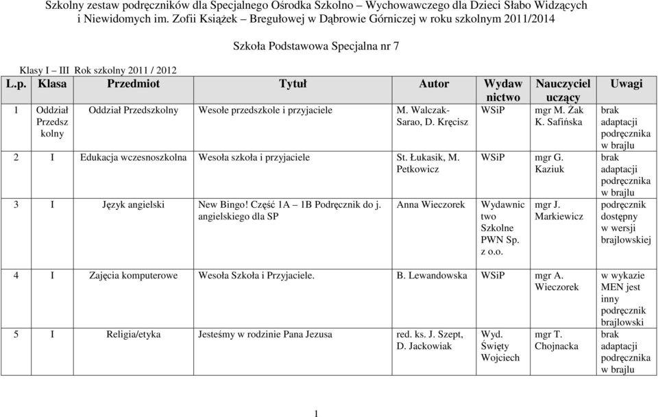 cjalna nr 7 Klasy I III Rok szkolny 2011 / 2012 L.p. Klasa Przedmiot Tytuł Autor Wydaw nic 1 Oddział Przedsz kolny Oddział Przedszkolny Wesołe przedszkole i przyjaciele M. Walczak- Sarao, D.