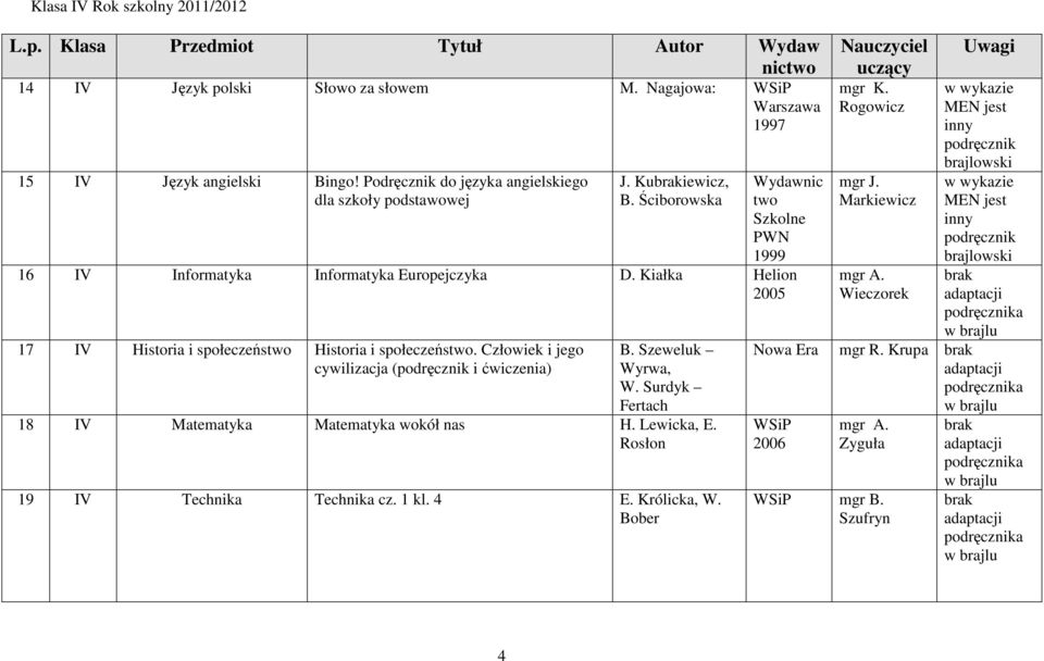 Kiał Helion 2005 17 IV Historia i społeczeńs Historia i społeczeńs. Człowiek i jego cywilizacja (k i ćwiczenia) B. Szeweluk Wyrwa, W.