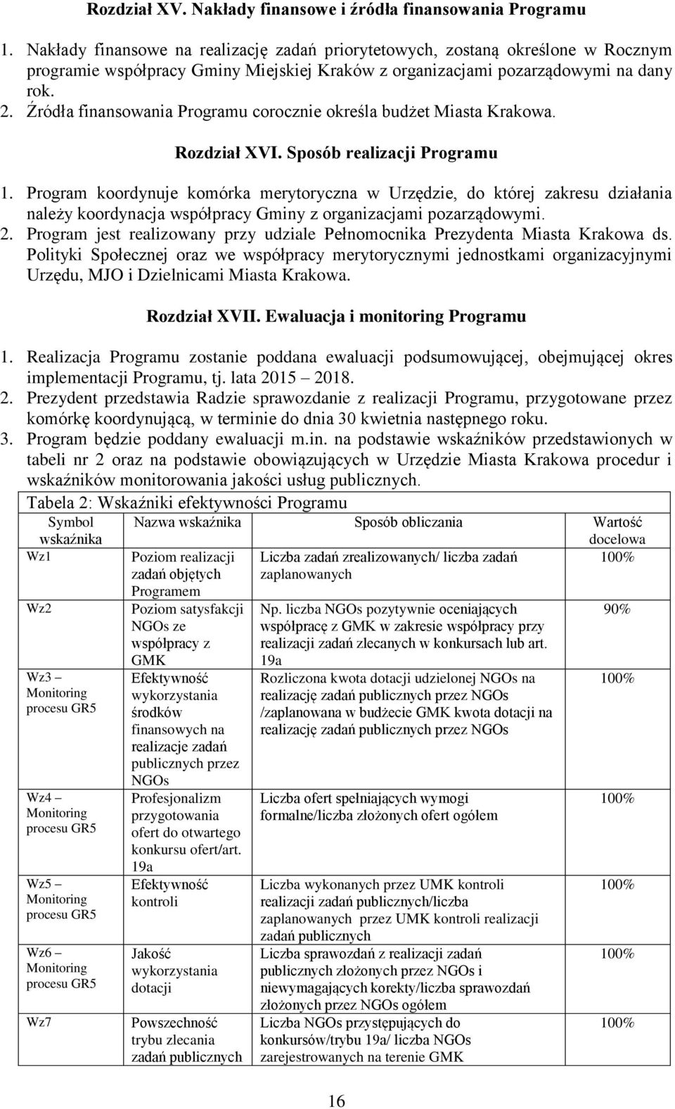 Źródła finansowania Programu corocznie określa budżet Miasta Krakowa. Rozdział XVI. Sposób realizacji Programu 1.