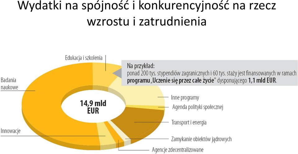 konkurencyjność