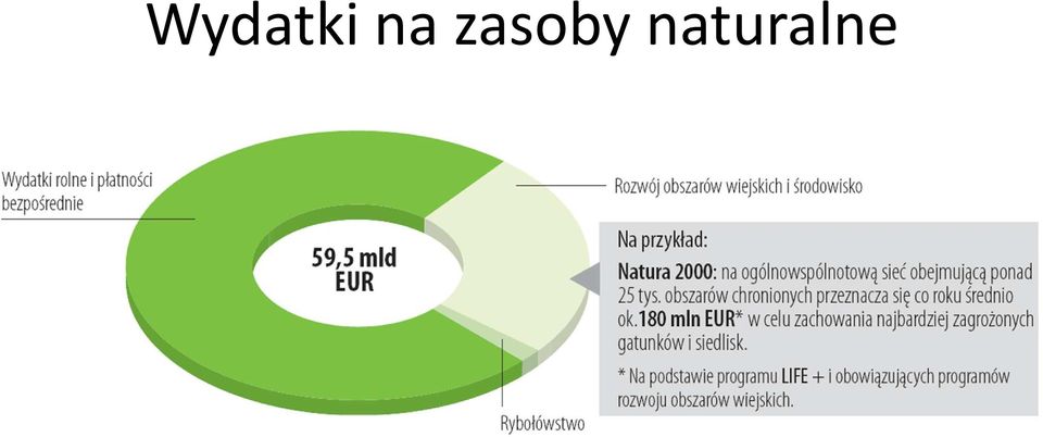 naturalne