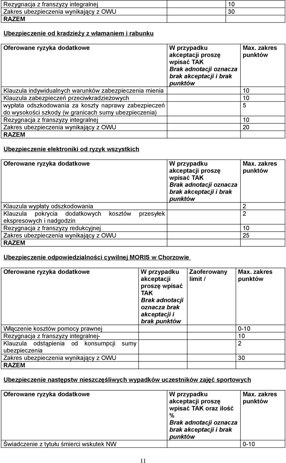 zabezpieczeń 5 do wysokości szkody (w granicach sumy ubezpieczenia) Rezygnacja z franszyzy integralnej 10 Zakres ubezpieczenia wynikający z OWU 20 RAZEM Ubezpieczenie elektroniki od ryzyk wszystkich