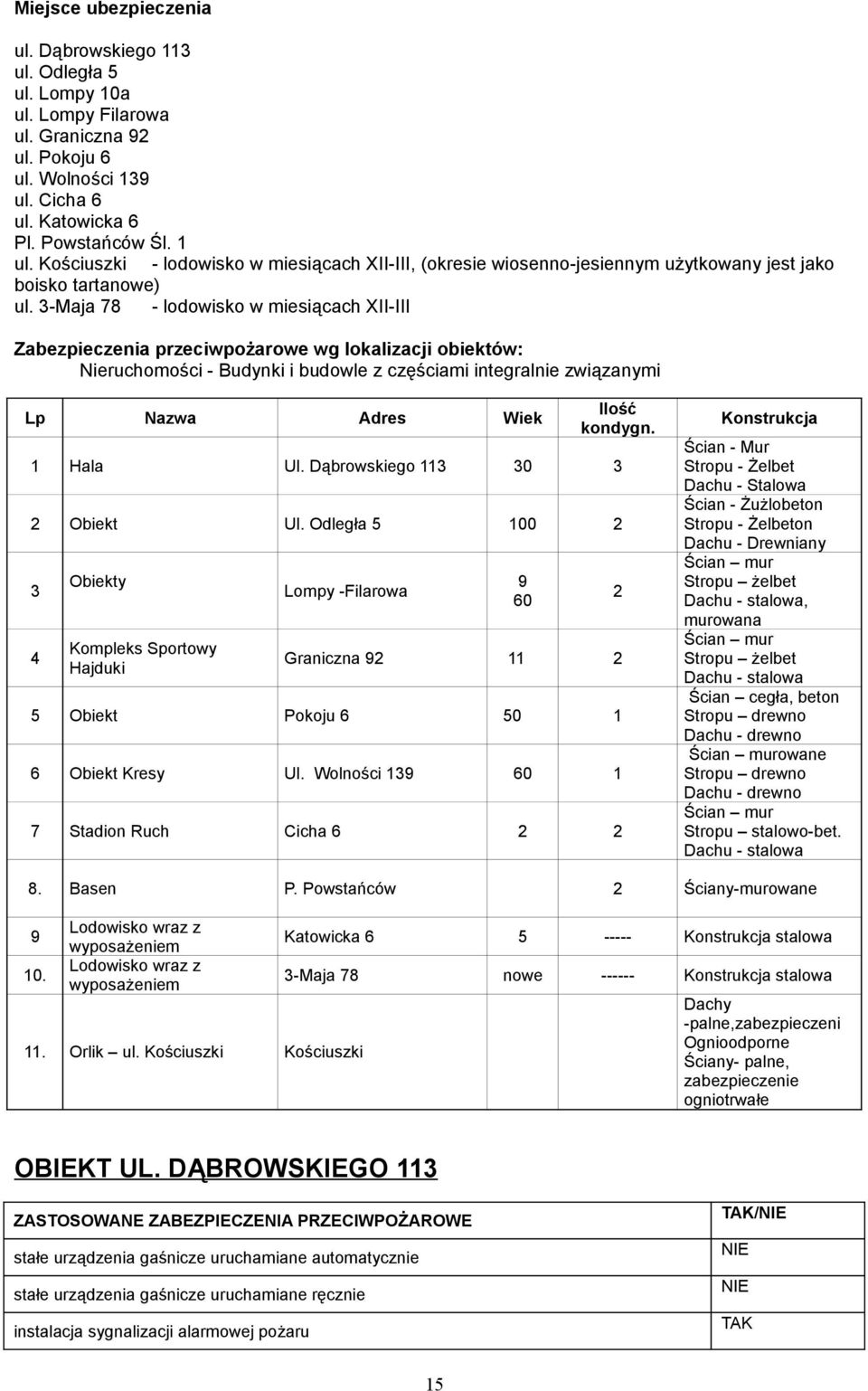 3-Maja 78 - lodowisko w miesiącach II-III Zabezpieczenia przeciwpożarowe wg lokalizacji obiektów: Nieruchomości - Budynki i budowle z częściami integralnie związanymi Lp Nazwa Adres Wiek Ilość