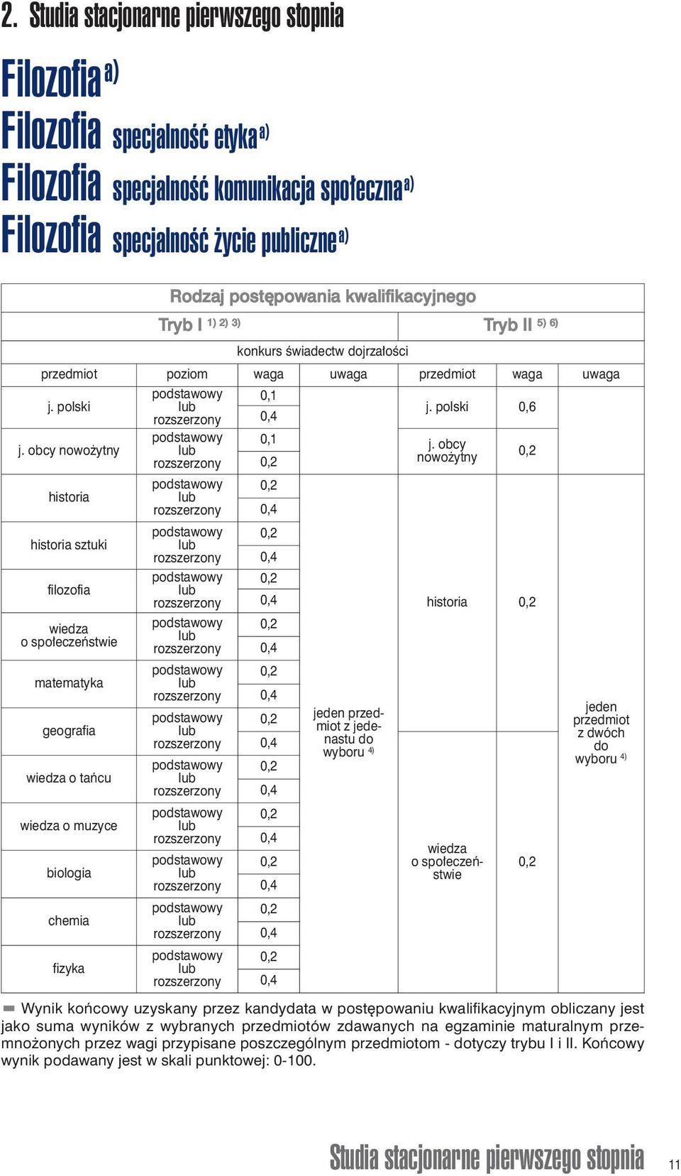 obcy nowożytny historia historia sztuki filozofia historia wiedza o społeczeństwie matematyka geografia wiedza o tańcu wiedza o muzyce biologia chemia fizyka z astu do wyboru 4) wiedza o