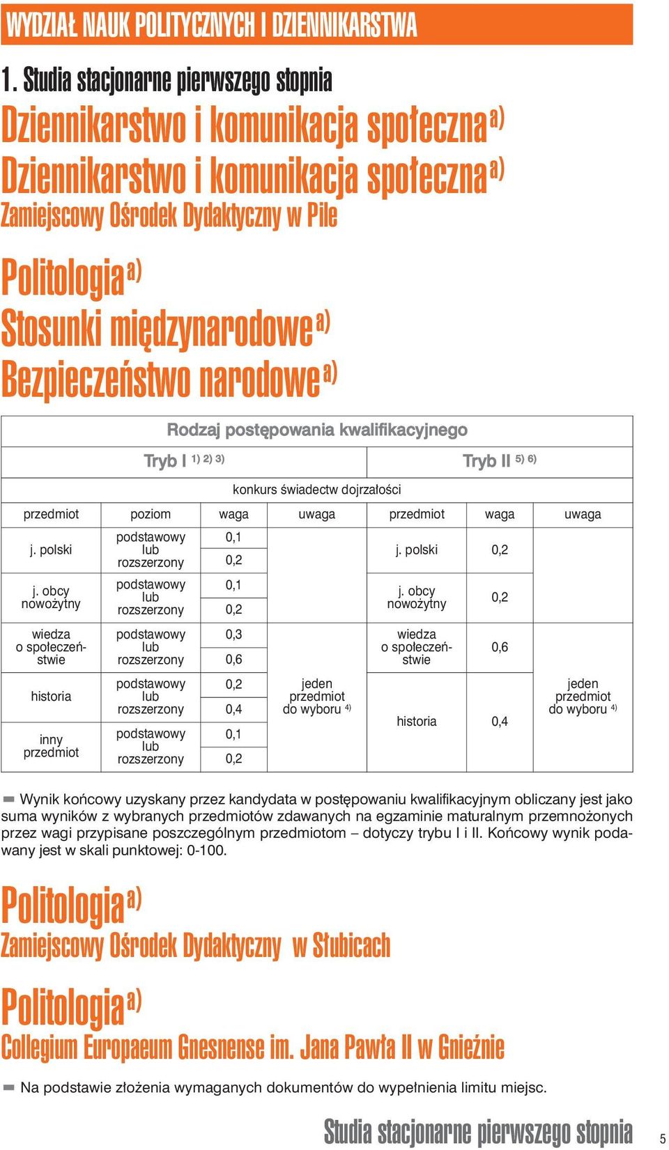 a) Bezpieczeństwo narodowe a) Rodzaj postępowania kwalifikacyjnego Tryb I 1) 2) 3) Tryb II 5) 6) konkurs świadectw dojrzałości poziom waga uwaga waga uwaga 0,1 j. obcy 0,1 nowożytny j.