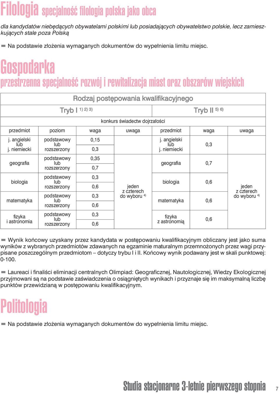 Gospodarka przestrzenna specjalność rozwój i rewitalizacja miast oraz obszarów wiejskich Rodzaj postępowania kwalifikacyjnego Tryb I 1) 2) 3) 5) 6) Tryb II konkurs świadectw dojrzałości przedmiot