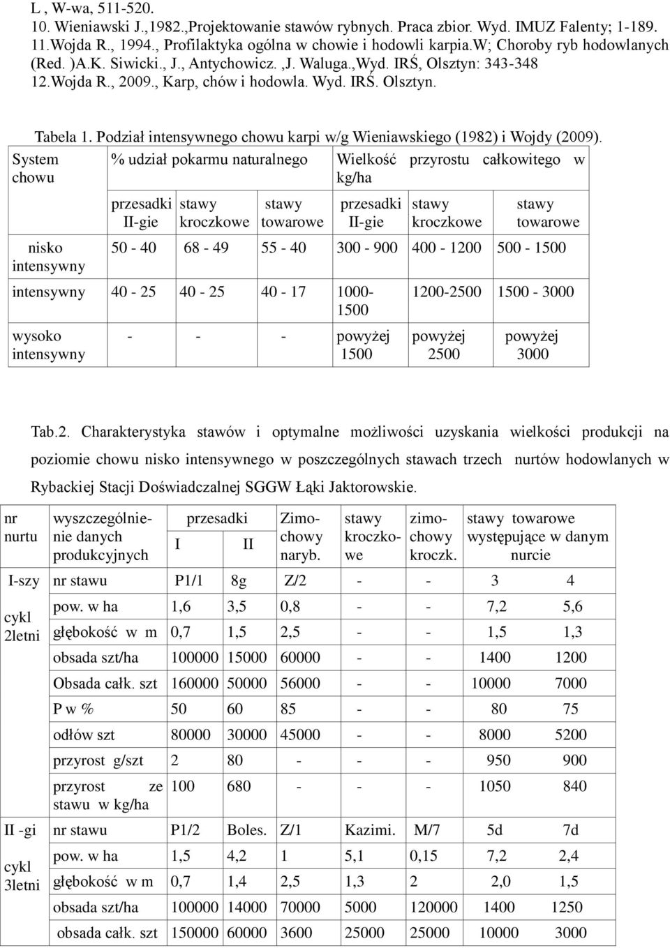 Podział intensywnego chowu karpi w/g Wieniawskiego (1982) i Wojdy (2009).