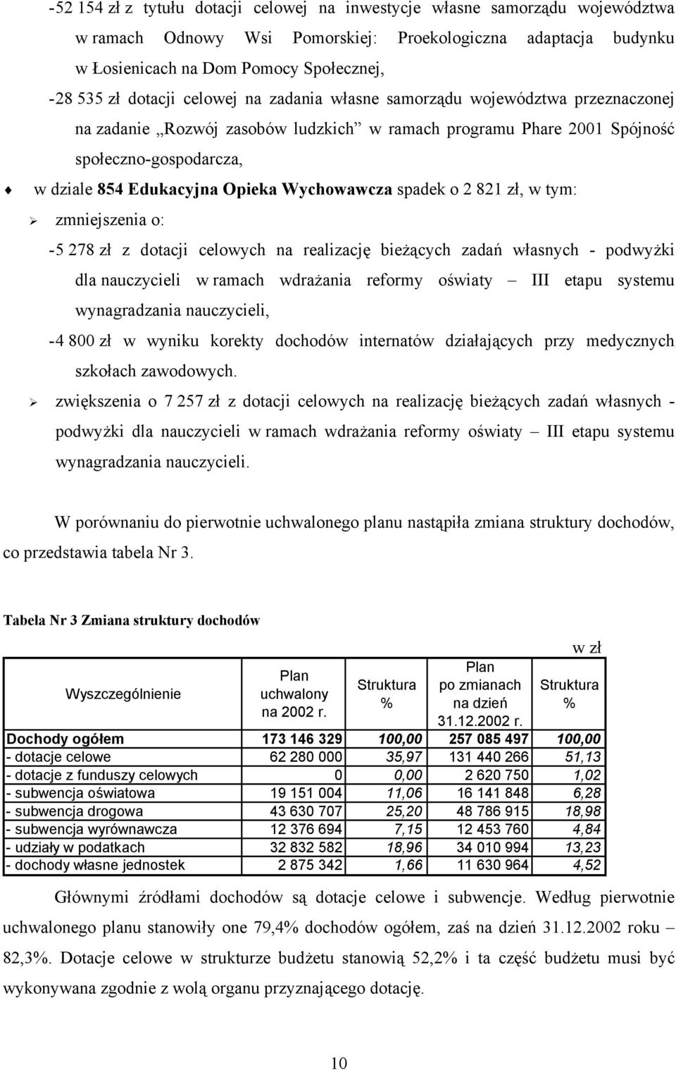 Wychowawcza spadek o 2 821 zł, w tym: zmniejszenia o: - 5 278 zł z dotacji celowych na realizację bieżących zadań własnych - podwyżki dla nauczycieli w ramach wdrażania reformy oświaty III etapu