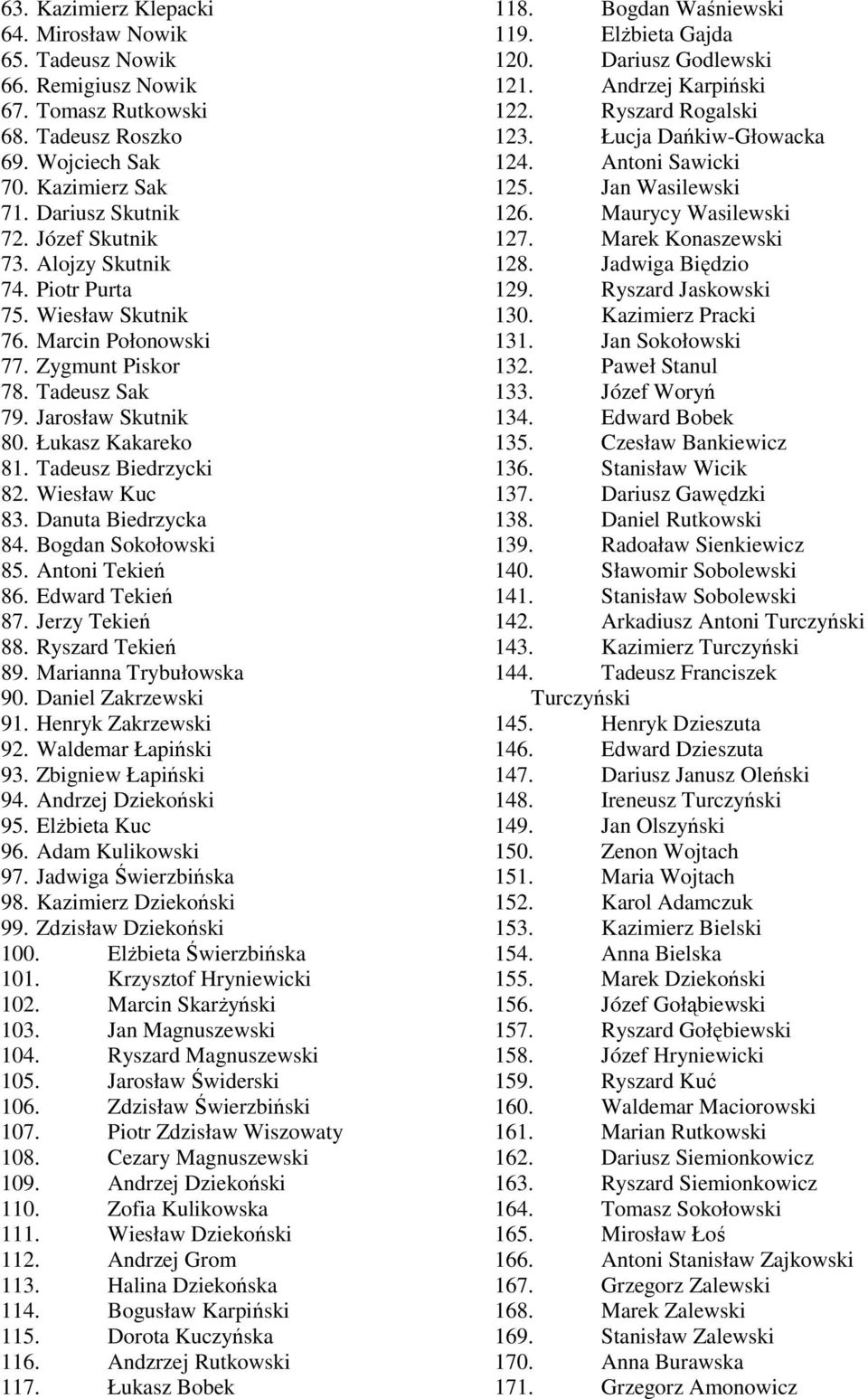 Danuta Biedrzycka 84. Bogdan Sokołowski 85. Antoni Tekień 86. Edward Tekień 87. Jerzy Tekień 88. Ryszard Tekień 89. Marianna Trybułowska 90. Daniel Zakrzewski 91. Henryk Zakrzewski 92.