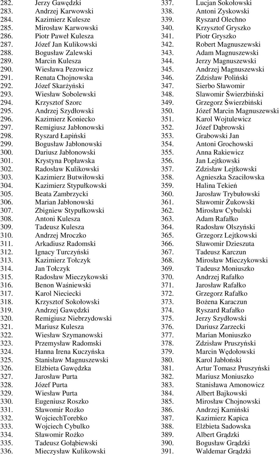 Ryszard Łapiński 299. Bogusław Jabłonowski 300. Dariusz Jabłonowski 301. Krystyna Popławska 302. Radosław Kulikowski 303. Kazimierz Butwiłowski 304. Kazimierz Stypułkowski 305. Beata Zambrzycki 306.
