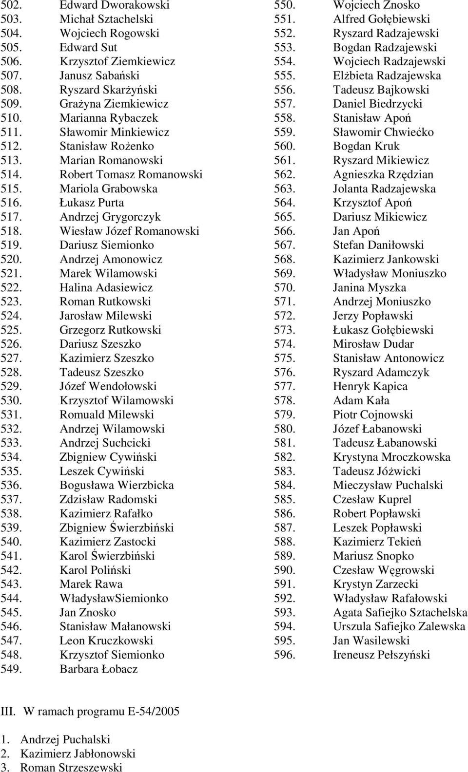 Wiesław Józef Romanowski 519. Dariusz Siemionko 520. Andrzej Amonowicz 521. Marek Wilamowski 522. Halina Adasiewicz 523. Roman Rutkowski 524. Jarosław Milewski 525. Grzegorz Rutkowski 526.
