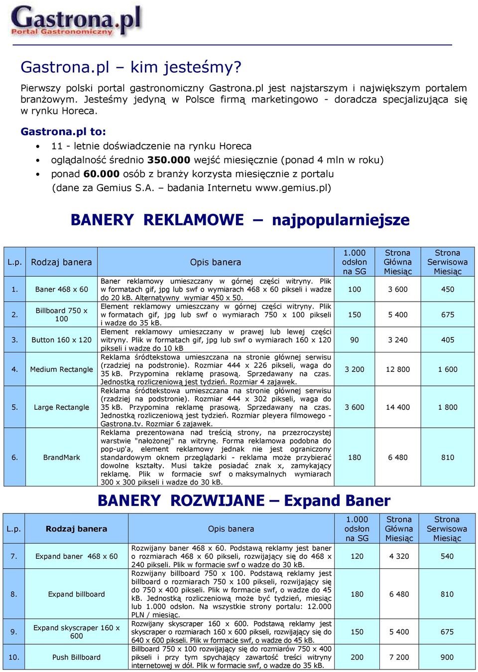 000 wejść miesięcznie (ponad 4 mln w roku) ponad 60.000 osób z branży korzysta miesięcznie z portalu (dane za Gemius S.A. badania Internetu www.gemius.pl) BANERY REKLAMOWE najpopularniejsze L.p. Rodzaj banera 1.