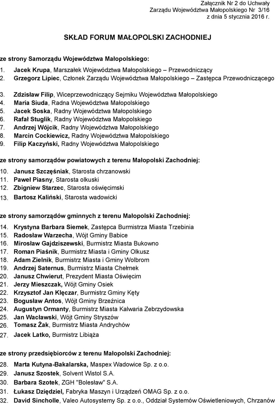 Zdzisław Filip, Wiceprzewodniczący Sejmiku Województwa Małopolskiego 4. Maria Siuda, Radna Województwa Małopolskiego 5. Jacek Soska, Radny Województwa Małopolskiego 6.