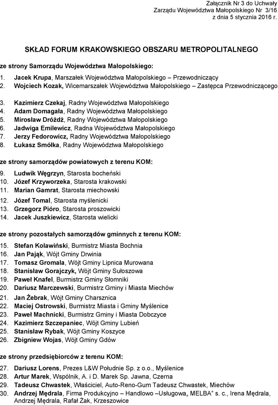 Kazimierz Czekaj, Radny Województwa Małopolskiego 4. Adam Domagała, Radny Województwa Małopolskiego 5. Mirosław Dróżdż, Radny Województwa Małopolskiego 6.