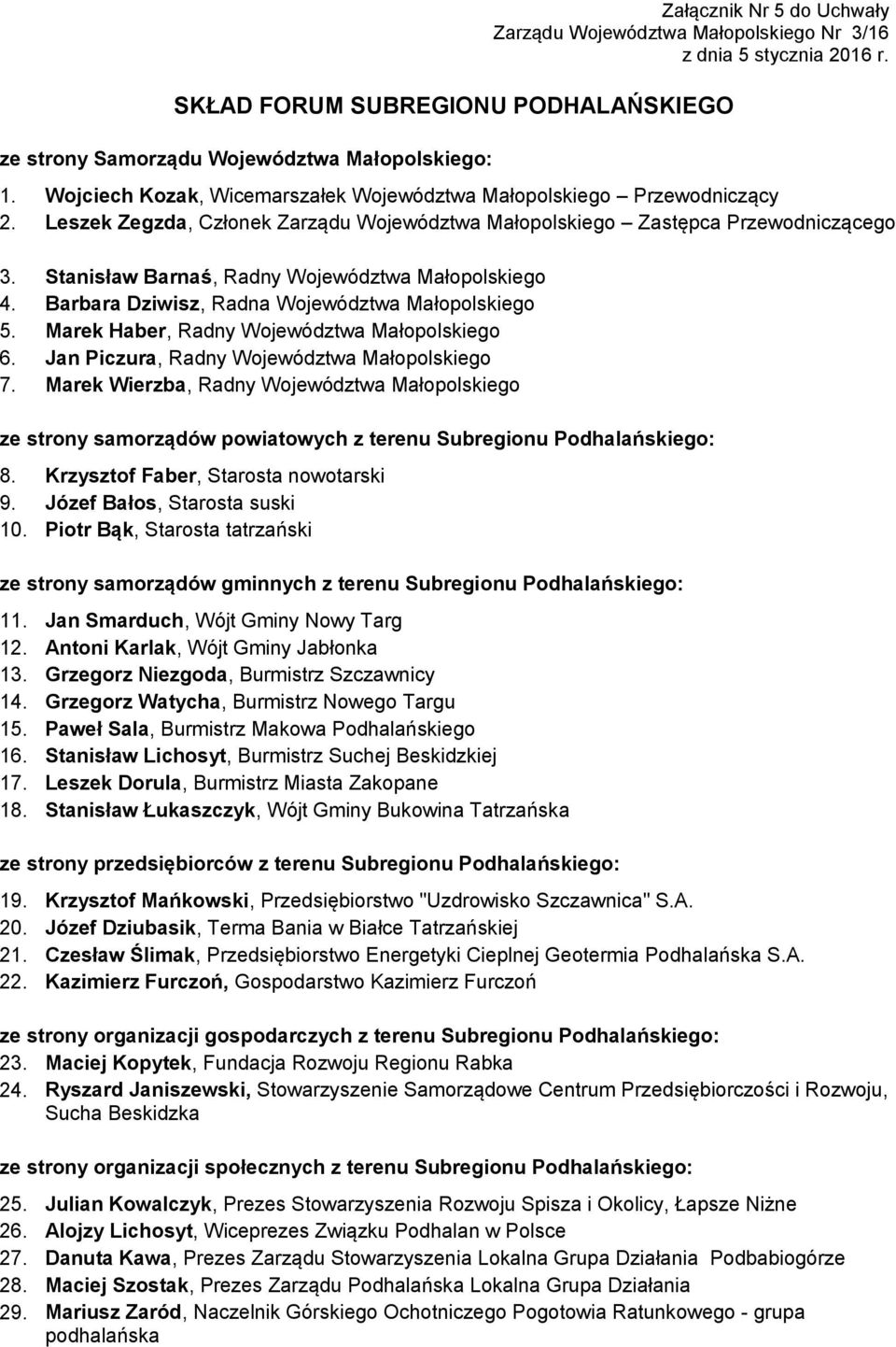 Stanisław Barnaś, Radny Województwa Małopolskiego 4. Barbara Dziwisz, Radna Województwa Małopolskiego 5. Marek Haber, Radny Województwa Małopolskiego 6. Jan Piczura, Radny Województwa Małopolskiego 7.