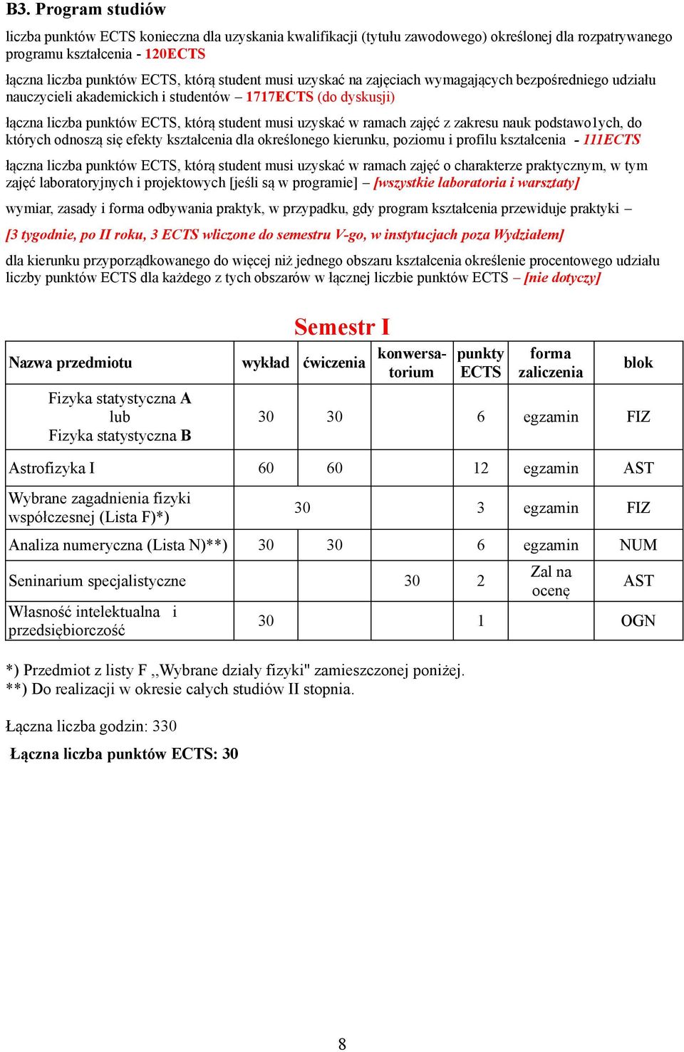 do których odnoszą się efekty kształcenia dla określonego kierunku, poziomu i profilu kształcenia - 111 łączna liczba punktów, którą student musi uzyskać w ramach zajęć o charakterze praktycznym, w