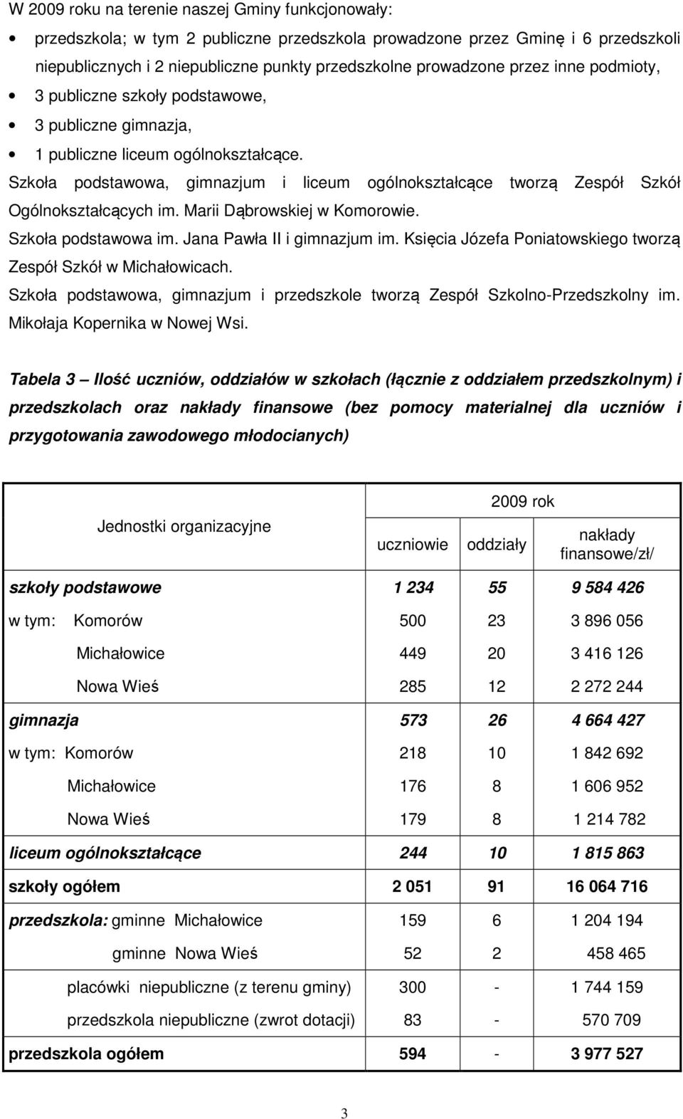 Szkoła podstawowa, gimnazjum i liceum ogólnokształcące tworzą Zespół Szkół Ogólnokształcących im. Marii Dąbrowskiej w Komorowie. Szkoła podstawowa im. Jana Pawła II i gimnazjum im.