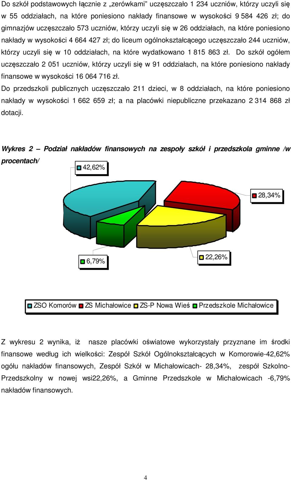 wydatkowano 1 815 863 zł. Do szkół ogółem uczęszczało 2 051 uczniów, którzy uczyli się w 91 oddziałach, na które poniesiono nakłady finansowe w wysokości 16 064 716 zł.