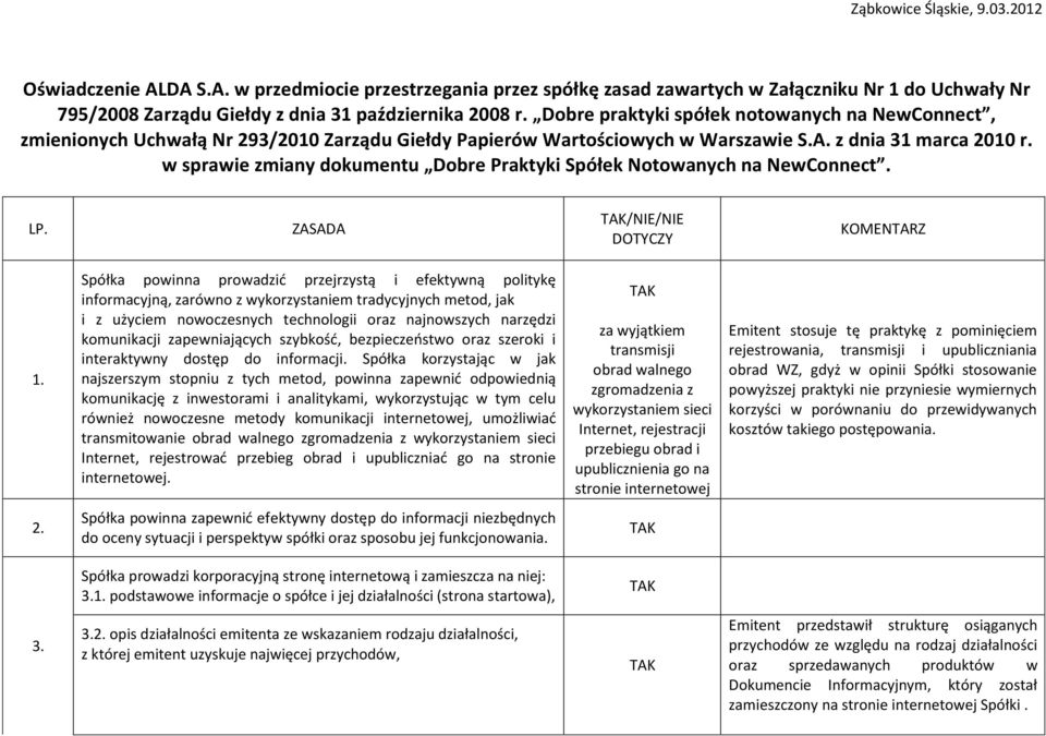 w sprawie zmiany dokumentu Dobre Praktyki Spółek Notowanych na NewConnect. LP. ZASADA // DOTYCZY KOMENTARZ 1.