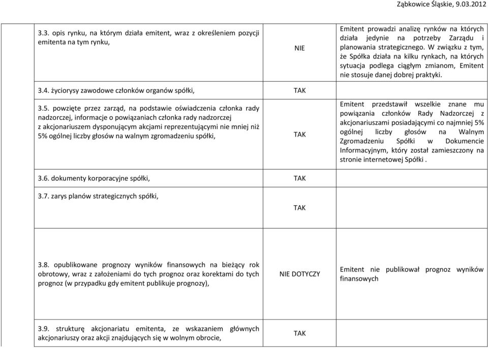 powzięte przez zarząd, na podstawie oświadczenia członka rady nadzorczej, informacje o powiązaniach członka rady nadzorczej z akcjonariuszem dysponującym akcjami reprezentującymi nie mniej niż 5%