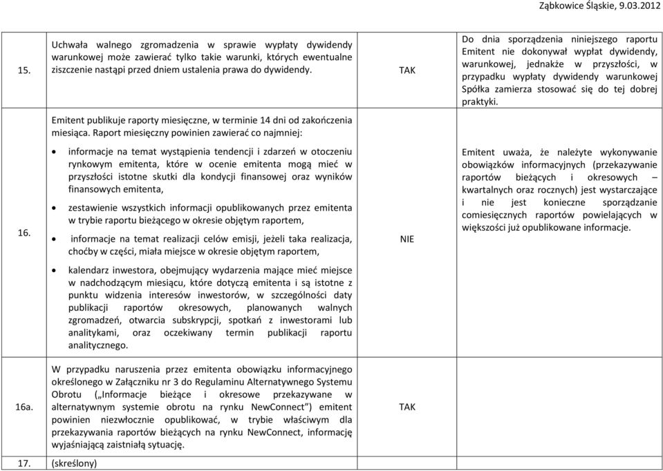 Emitent publikuje raporty miesięczne, w terminie 14 dni od zakończenia miesiąca. Raport miesięczny powinien zawierać co najmniej: 16.