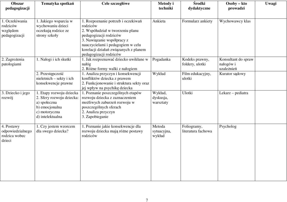 Nawiązanie współpracy z nauczycielami i pedagogiem w celu korelacji działań związanych z planem pedagogizacji rodziców 1. Nałogi i ich skutki 1. Jak rozpoznawać dziecko uwikłane w nałóg 2.