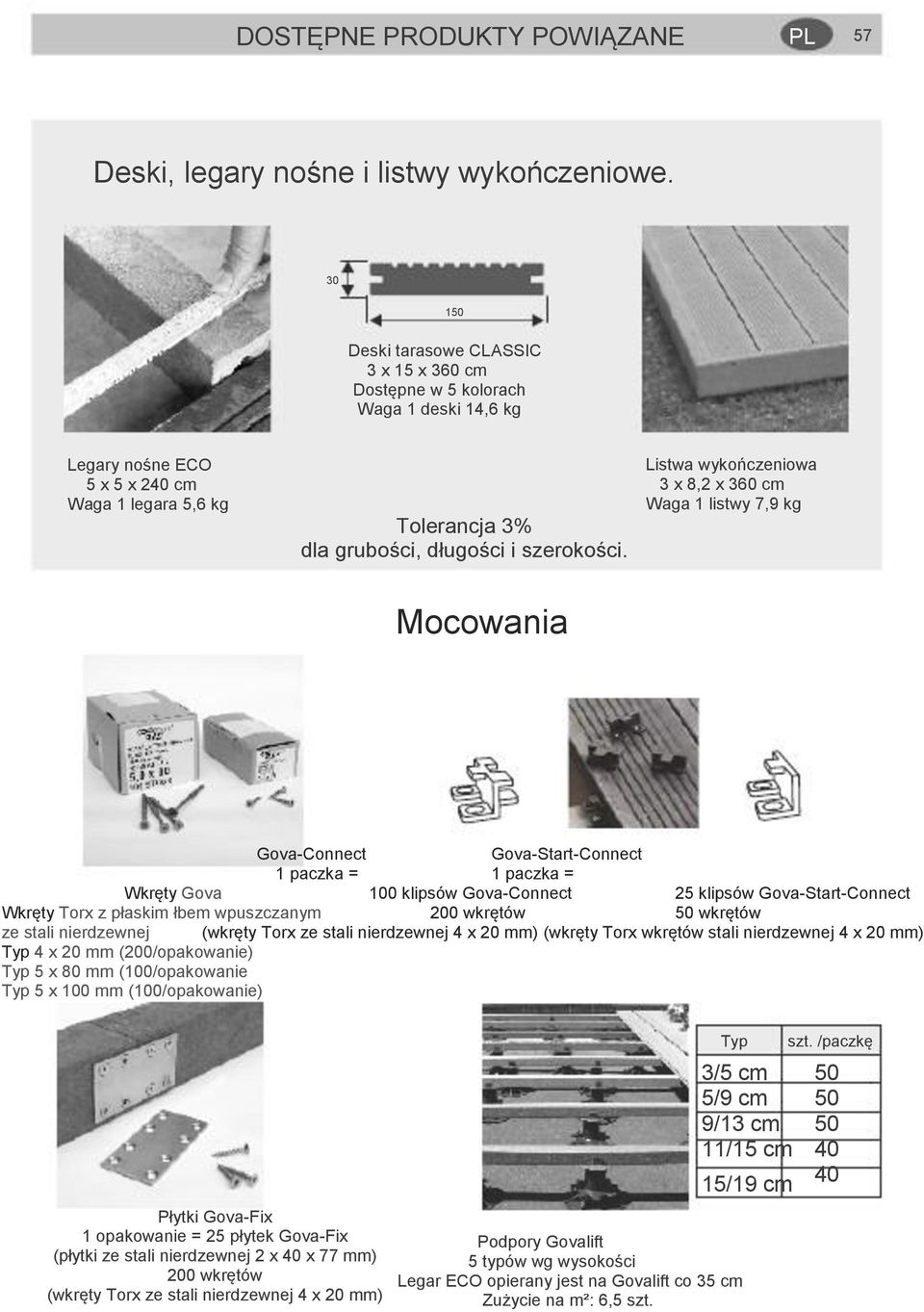 Listwa wykończeniowa 3 x 8,2 x 360 cm Waga 1 listwy 7,9 kg Mocowania Gova-Connect Gova-Start-Connect 1 paczka = 1 paczka = Wkręty Gova 100 klipsów Gova-Connect 25 klipsów Gova-Start-Connect Wkręty