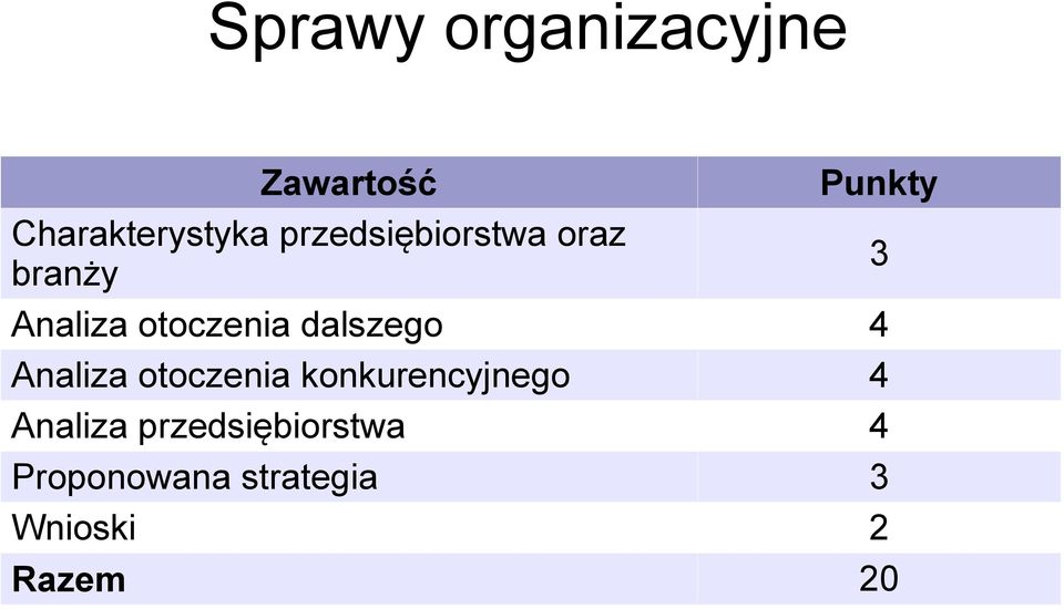 dalszego 4 Analiza otoczenia konkurencyjnego 4 Analiza