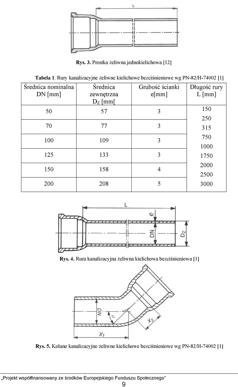 zewnętrzna D Z [mm[ Grubość ścianki e[mm] 50 57 3 77 3 109 3 133 3 150 158 4 200 208 5 Długość rury L [mm] 150 250