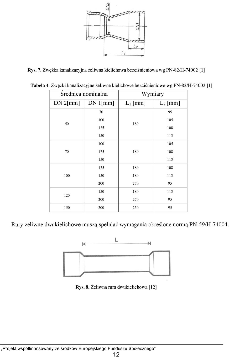 1[mm] L 1 [mm] L 2 [mm] 95 50 180 105 108 150 113 105 180 108 150 113 180 108 150 180 113 200 2 95 150 200 180 2 113