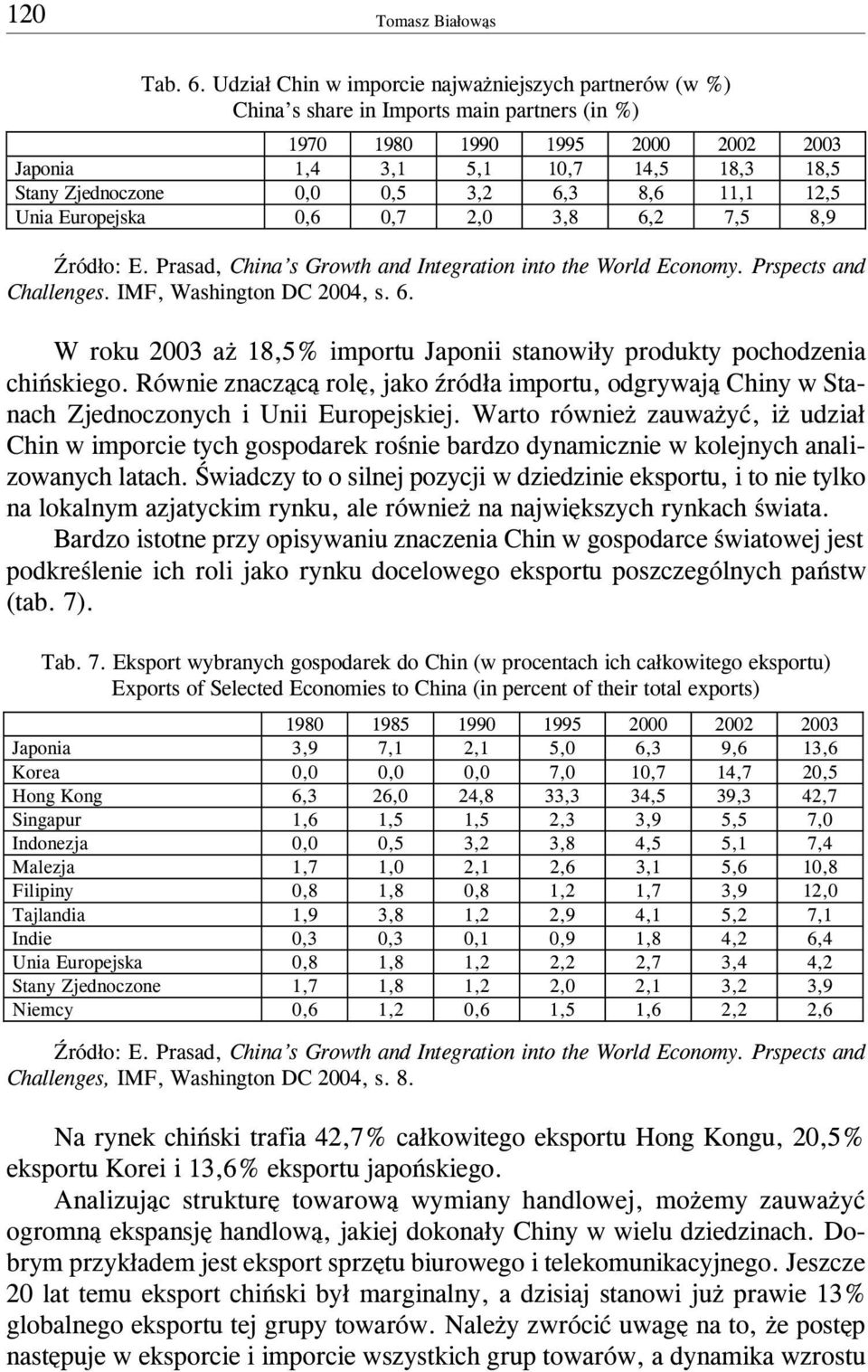 0,5 3,2 6,3 8,6 11,1 12,5 Unia Europejska 0,6 0,7 2,0 3,8 6,2 7,5 8,9 ród³o: E. Prasad, China s Growth and Integration into the World Economy. Prspects and Challenges. IMF, Washington DC 2004, s. 6. W roku 2003 a 18,5% importu Japonii stanowi³y produkty pochodzenia chiñskiego.