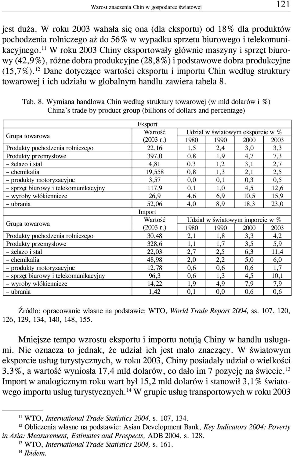 11 W roku 2003 Chiny eksportowa³y g³ównie maszyny i sprzêt biurowy (42,9%), ró ne dobra produkcyjne (28,8%) i podstawowe dobra produkcyjne (15,7%).