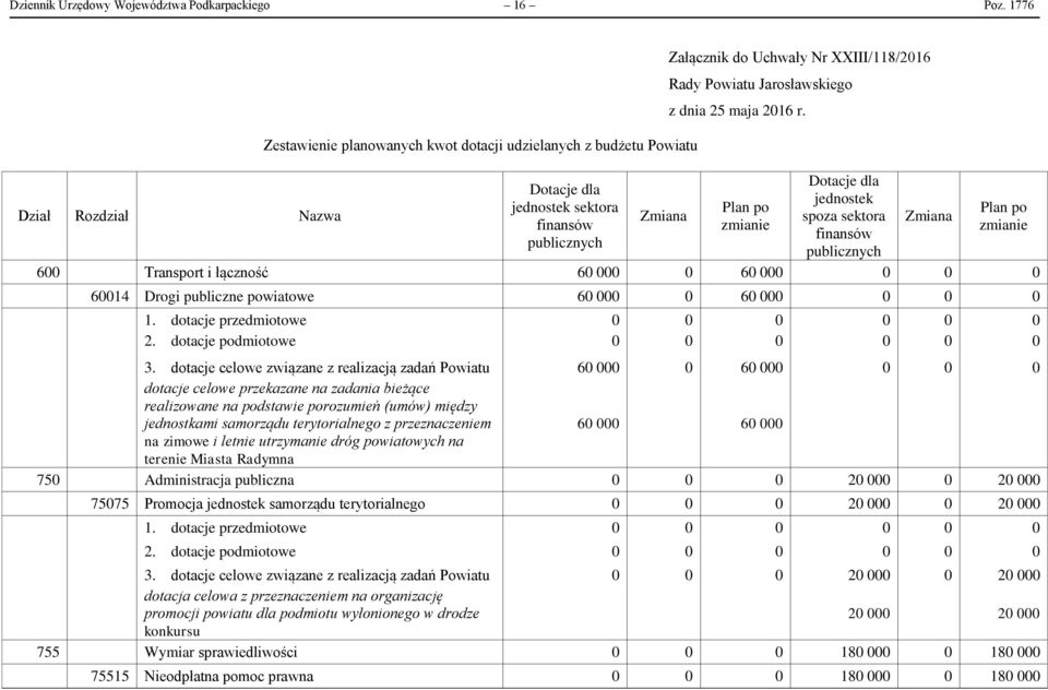 Powiatu Jarosławskiego z dnia 25 maja 2016 r.