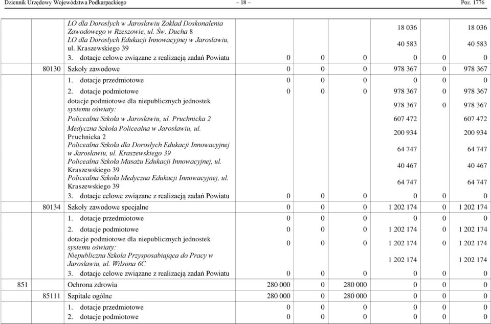 dotacje celowe związane z realizacją zadań Powiatu 0 0 0 0 0 0 80130 Szkoły zawodowe 0 0 0 978 367 0 978 367 2.