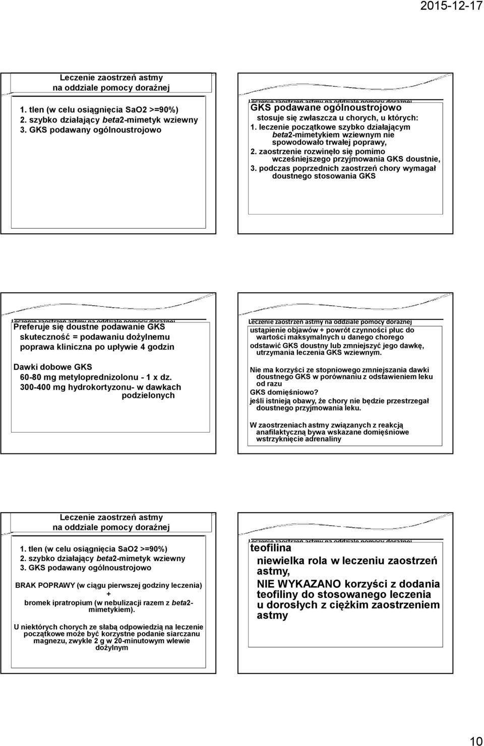 leczenie początkowe szybko działającym beta2-mimetykiem wziewnym nie spowodowało trwałej poprawy, 2. zaostrzenie rozwinęło się pomimo wcześniejszego przyjmowania GKS doustnie, 3.