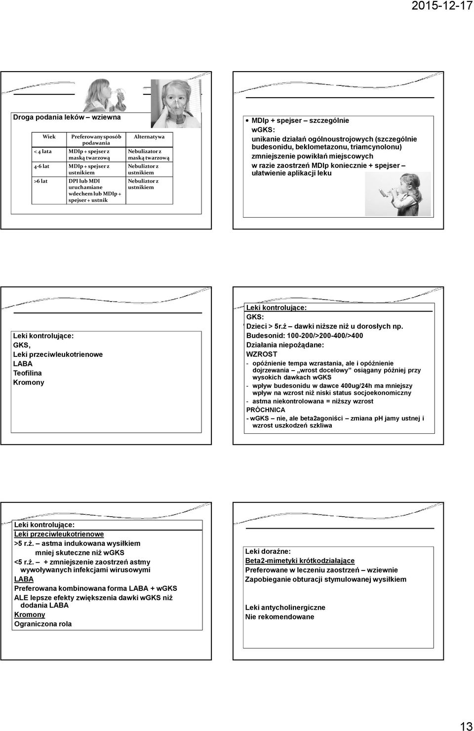 triamcynolonu) zmniejszenie powikłań miejscowych w razie zaostrzeń MDIp koniecznie + spejser ułatwienie aplikacji leku Leki kontrolujące: GKS, Leki przeciwleukotrienowe LABA Teofilina Kromony Leki